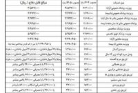 نرخ ویزیت پزشک سال ۱۴۰۵