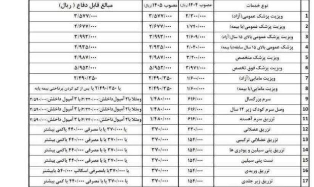 نرخ ویزیت پزشک سال ۱۴۰۵