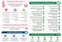 پزشکی خانواده یک ضرورت است. اما….. توصیه‌های یک اپیدمیولوژیست برای بازنگری در برنامه پزشکی خانواده ایران