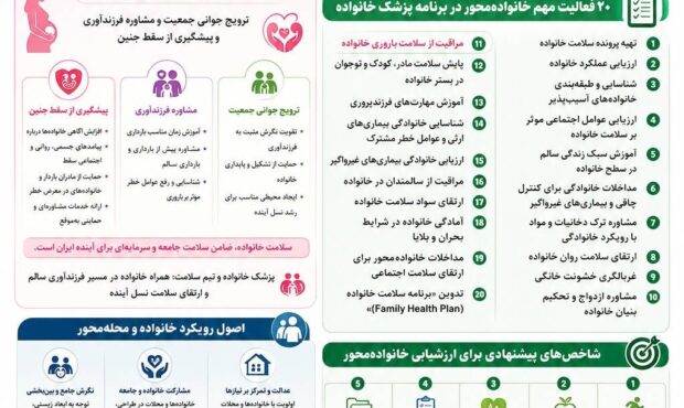 پزشکی خانواده یک ضرورت است. اما….. توصیه‌های یک اپیدمیولوژیست برای بازنگری در برنامه پزشکی خانواده ایران