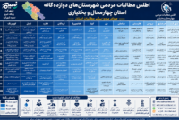 استقبال مخاطبان