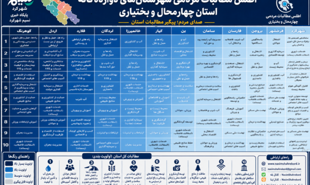 استقبال مخاطبان