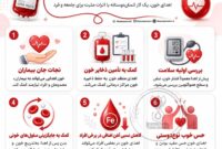 اهدا خون اهدا حیات است