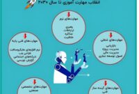 مشوق هایی برای کارفرمایان
