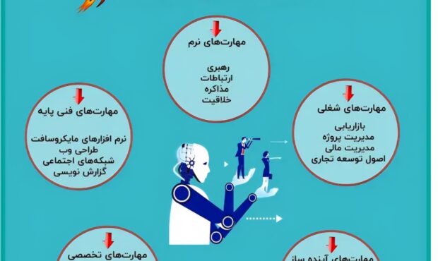 مشوق هایی برای کارفرمایان مشوق هایی برای کارفرمایان