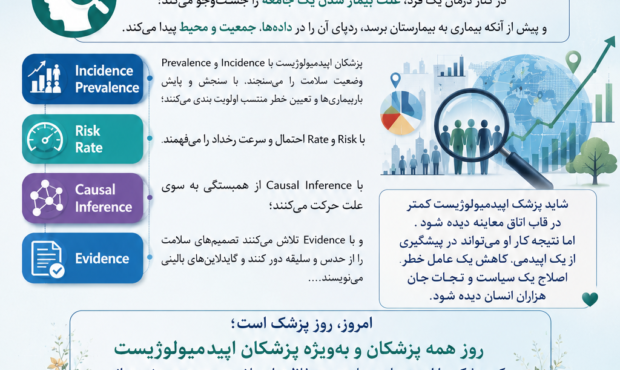روز پزشک