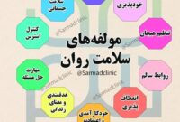 🌿 هدیه‌ی نسیم شهرکرد به شما به مناسبت هفته‌ی سلامت روان