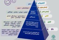 مطالبه از دستگاه های اجرایی و خدمت رسان