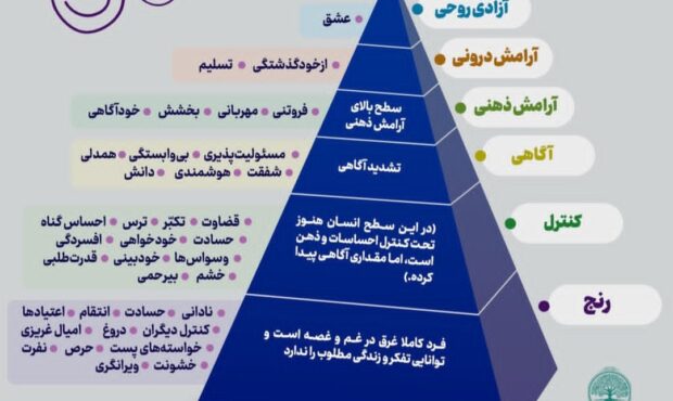 مطالبه از دستگاه های اجرایی و خدمت رسان